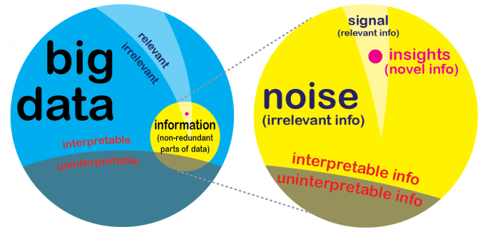 bigdatanoise
